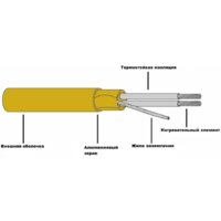Нагревательный мат Heat'n'Warm EcoNG150-065 6.5 кв.м. 975 Вт - Превью изображения №3 — Интернет-магазин Time-Shop