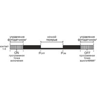 Реле времени Евроавтоматика F&F PCZ-525-3 EA02.002.014 - Превью изображения №2 — Интернет-магазин Time-Shop