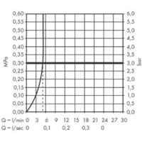 Смеситель Hansgrohe Finoris 76060000 - Превью изображения №4 — Интернет-магазин Time-Shop