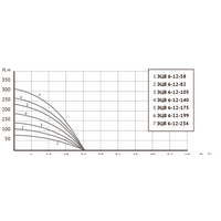 Скважинный насос Unipump ЭЦВ 6-12-58 - Превью изображения №5 — Интернет-магазин Time-Shop