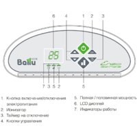 Конвектор Ballu BEC/ETER-1000 - Превью изображения №2 — Интернет-магазин Time-Shop