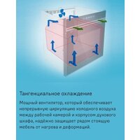 Электрический духовой шкаф MAUNFELD MCMO5016STGW - Превью изображения №28 — Интернет-магазин Time-Shop