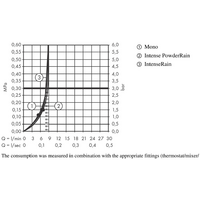 Душевой гарнитур  Hansgrohe Rainfinity 130 3jet 27674000 - Превью изображения №4 — Интернет-магазин Time-Shop