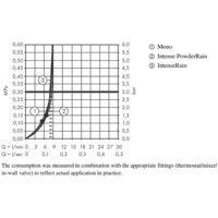 Душевой гарнитур  Hansgrohe Rainfinity 130 3jet 27674000 - Превью изображения №4 — Интернет-магазин Time-Shop