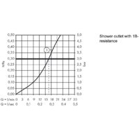 Смеситель Hansgrohe Logis E 71602000 - Превью изображения №3 — Интернет-магазин Time-Shop