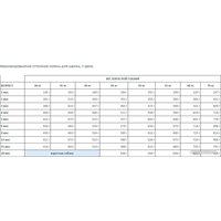 Сухой корм для собак Award Puppy Large для щенков крупных пород с курицей, индейкой с добавлением тыквы и шиповника 12 кг - Превью изображения №8 — Интернет-магазин Time-Shop