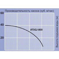 Насосная станция Jemix ATSGJ-800 - Превью изображения №3 — Интернет-магазин Time-Shop