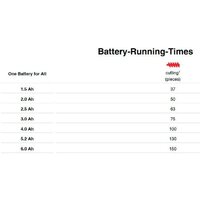 Электрический плиткорез Einhell TE-TC 18/115 Li-Solo 4301190 (без АКБ) - Превью изображения №8 — Интернет-магазин Time-Shop