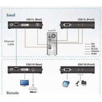 Удлинитель Aten CE611-AT-G - Превью изображения №9 — Интернет-магазин Time-Shop