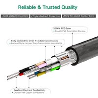 Удлинитель Ugreen US121 10323 USB Type-A - USB Type-A (15 м, черный) - Превью изображения №5 — Интернет-магазин Time-Shop