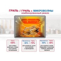 Микроволновая печь Oursson MD2306FDB/SL - Превью изображения №8 — Интернет-магазин Time-Shop