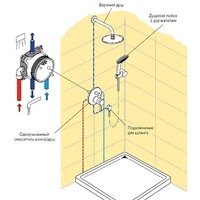 Душевая система  Ideal Standard Ceraflex BC447AA - Превью изображения №6 — Интернет-магазин Time-Shop