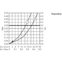 Смеситель Hansgrohe Logis E 71403000 - Превью изображения №3 — Интернет-магазин Time-Shop