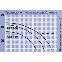 Насосная станция Jemix ATJET-100 - Превью изображения №6 — Интернет-магазин Time-Shop
