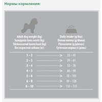 Сухой корм для собак Nature's Protection SC White Dogs Lamb Adult Small and Mini Breeds NPSC45664 10 кг - Превью изображения №3 — Интернет-магазин Time-Shop