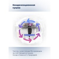 Встраиваемая посудомоечная машина MAUNFELD MLP-08IMRO - Превью изображения №40 — Интернет-магазин Time-Shop