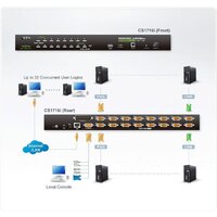 KVM переключатель Aten CS1716I-AT-G - Превью изображения №4 — Интернет-магазин Time-Shop