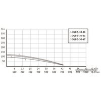 Скважинный насос Unipump ЭЦВ 5-30-67 - Превью изображения №4 — Интернет-магазин Time-Shop