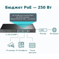 Неуправляемый коммутатор TP-Link TL-SG1218MP - Превью изображения №4 — Интернет-магазин Time-Shop