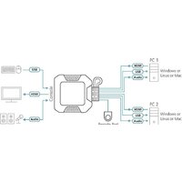 KVM переключатель Aten CS22H-AT - Превью изображения №7 — Интернет-магазин Time-Shop