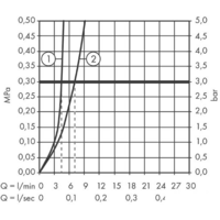 Смеситель Axor Starck 10102000 (хром) - Превью изображения №3 — Интернет-магазин Time-Shop