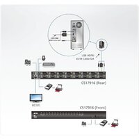 KVM переключатель Aten CS17916-AT-G - Превью изображения №4 — Интернет-магазин Time-Shop
