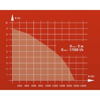 Дренажный насос Einhell RG-DP 8735 - Превью изображения №9 — Интернет-магазин Time-Shop