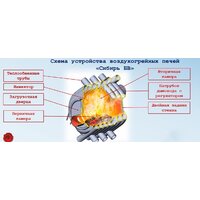 Свободностоящая печь-камин Сибирь БВ-180 - Превью изображения №5 — Интернет-магазин Time-Shop