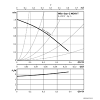 Циркуляционный насос Wilo Star-Z NOVA T - Превью изображения №3 — Интернет-магазин Time-Shop