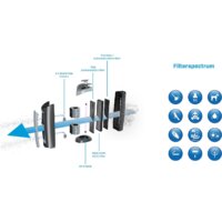 Очиститель воздуха Clean Air Optima CA-506 - Превью изображения №3 — Интернет-магазин Time-Shop