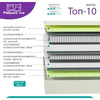 Матрас Фабрика сна Топ-10 200x200 - Превью изображения №7 — Интернет-магазин Time-Shop