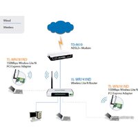 Wi-Fi адаптер TP-Link TL-WN781ND - Превью изображения №2 — Интернет-магазин Time-Shop