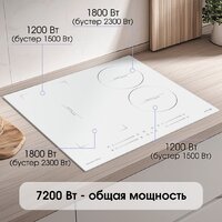 Варочная панель Zigmund & Shtain CI 49.6 W - Превью изображения №3 — Интернет-магазин Time-Shop
