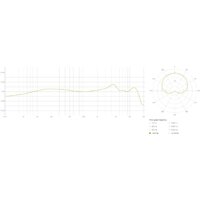 Проводной микрофон Lewitt MTP 440 DM - Превью изображения №8 — Интернет-магазин Time-Shop