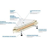 Ванна Wemor 150/75/55 S - Превью изображения №6 — Интернет-магазин Time-Shop