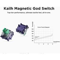 Клавиатура MCHOSE Ace 68 Air HE Peach Gradient (Kailh Magnetic God) - Превью изображения №2 — Интернет-магазин Time-Shop