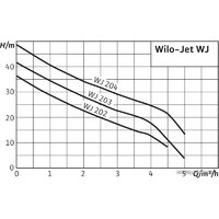 Самовсасывающий насос Wilo Jet WJ 202 (1~230 В) - Превью изображения №3 — Интернет-магазин Time-Shop