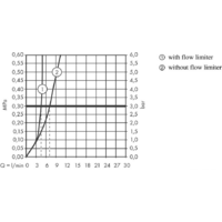 Смеситель Hansgrohe Ecostat S 15758000 - Превью изображения №5 — Интернет-магазин Time-Shop