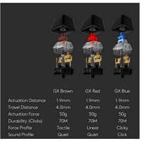 Клавиатура Logitech G512 Carbon GX Brown 920-009351 - Превью изображения №7 — Интернет-магазин Time-Shop