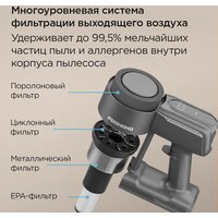 Пылесос Redmond (Редмонд) VH1333 - Превью изображения №6 — Интернет-магазин Time-Shop
